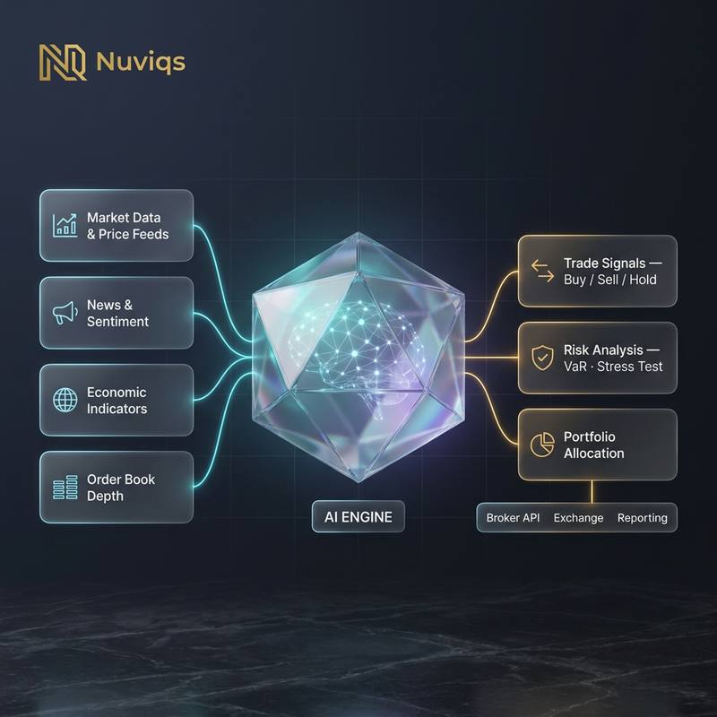 A visual representation of a neural network as a glowing brain of interlaced gold lines on a dark background, representing the Nuviqs analytical engine